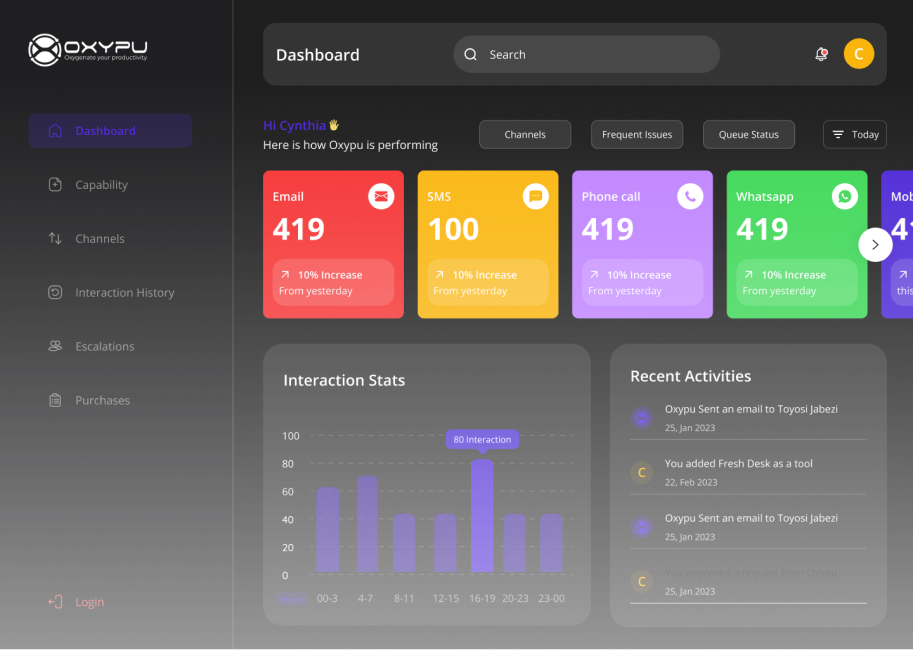 Oxypu dashboard